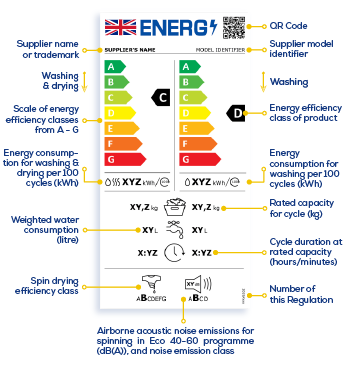 Energy Label for Washing Machines & Washer Dryers